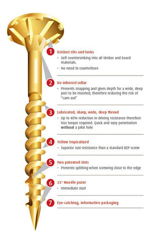 Reisser Wood Cutter Screws