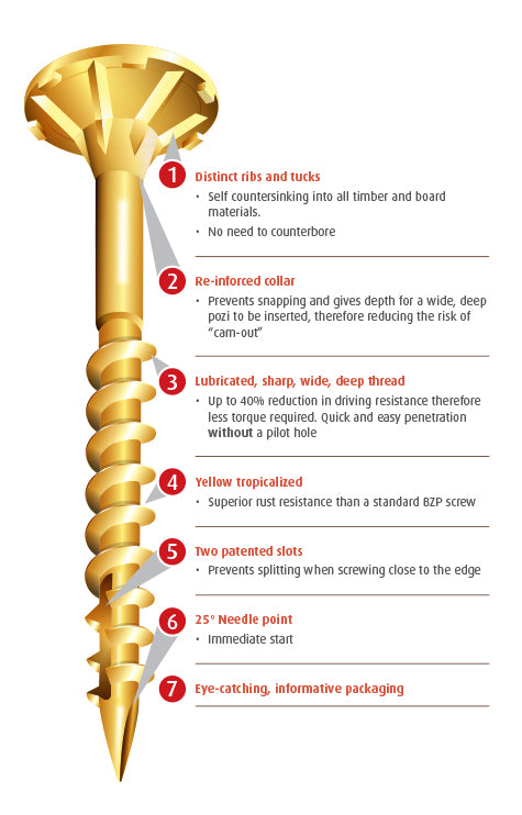 Reisser Cutter Wood Screws