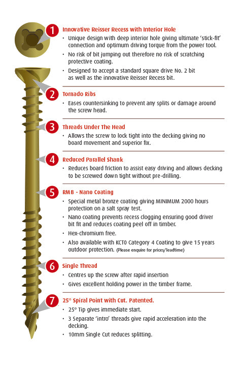 Decking Screw Tub