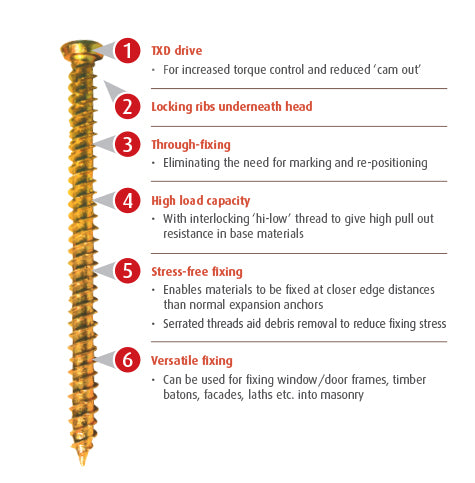 Reisser Concrete Frame Screws Box of 100