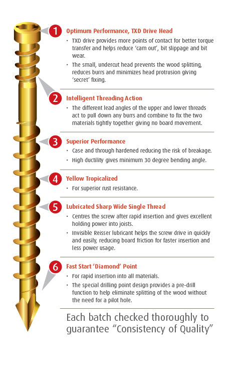 Torx Drive Diamond Point Flooring Screws Yellow Box Of 200