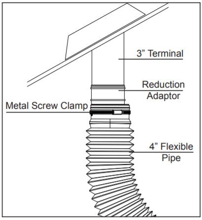 4" to 3" Reduction Pipe Adaptor  GRPA3
