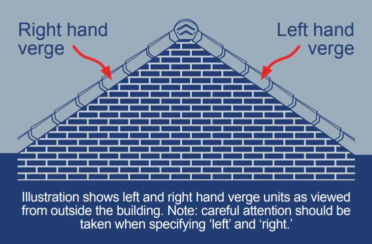 Manthorpe SmartVerge PVCu Dry Verge Right Hand GDV-RH