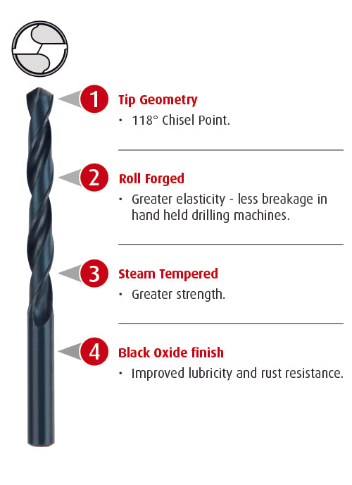 Wood, Metal & Plastic Drill Bit Set HSS Roll Forged DIN338 Jobber (10 Piece)
