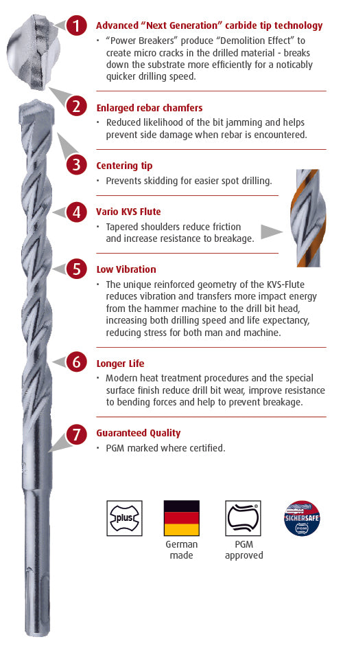 Reisser Speedster Sds-Plus Hammer Drill Bit