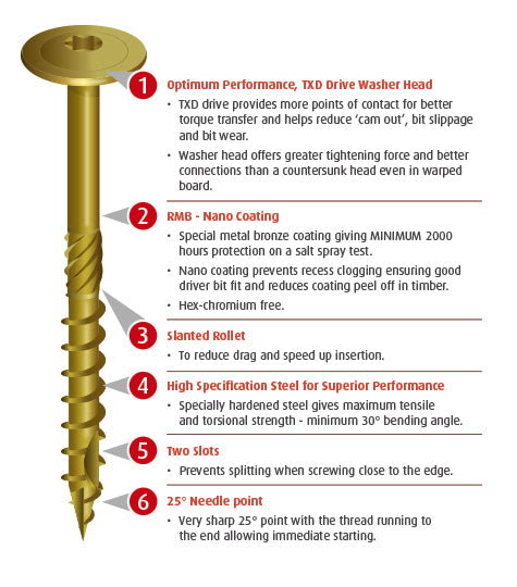 Reisser Timber Connector Screws  (10 pack)