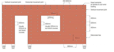Cavity wall tie spacing and placement